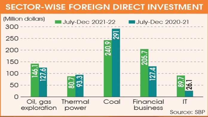 business news - business news pakistan - business news today - business newspaper - business newspaper pakistan - pakistan business news - latest business news pakistan - top business news pakistan - pakistan economy news - business news pakistan stock exchange - BizTalk - Top Business news from Pakistan -