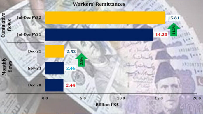 business news - business news pakistan - business news today - business newspaper - business newspaper pakistan - pakistan business news - latest business news pakistan - top business news pakistan - pakistan economy news - business news pakistan stock exchange - BizTalk - Top Business news from Pakistan -