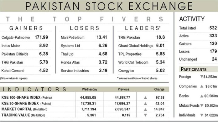 business news - business news pakistan - business news today - business newspaper - business newspaper pakistan - pakistan business news - latest business news pakistan - top business news pakistan - pakistan economy news - business news pakistan stock exchange - BizTalk - Top Business news from Pakistan -