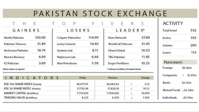 business news - business news pakistan - business news today - business newspaper - business newspaper pakistan - pakistan business news - latest business news pakistan - top business news pakistan - pakistan economy news - business news pakistan stock exchange - BizTalk - Top Business news from Pakistan -