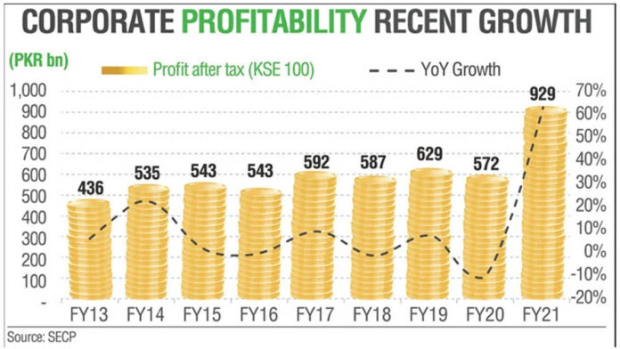 business news - business news pakistan - business news today - business newspaper - business newspaper pakistan - pakistan business news - latest business news pakistan - top business news pakistan - pakistan economy news - business news pakistan stock exchange - BizTalk - Top Business news from Pakistan -